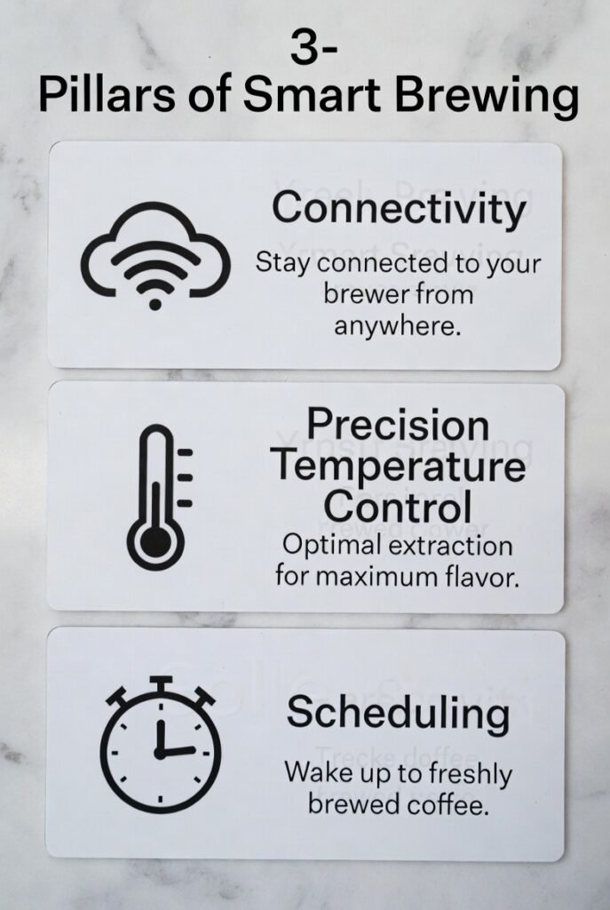 The Three Pillars of Smart Brewing